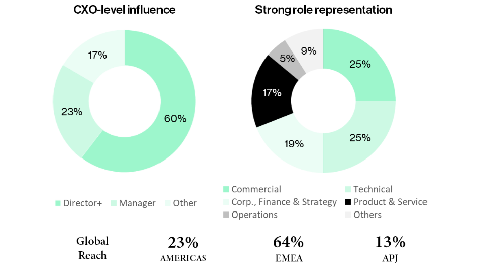 Audience Demographics